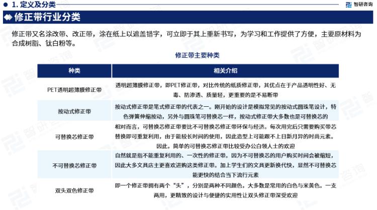 行業幹貨！智研谘詢發布：2023年中國修正帶行業市場分析報告