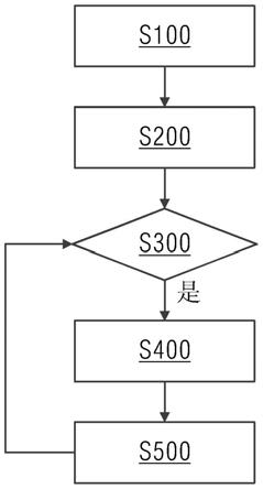 花季视频下载黄色的自動排刀方法與流程