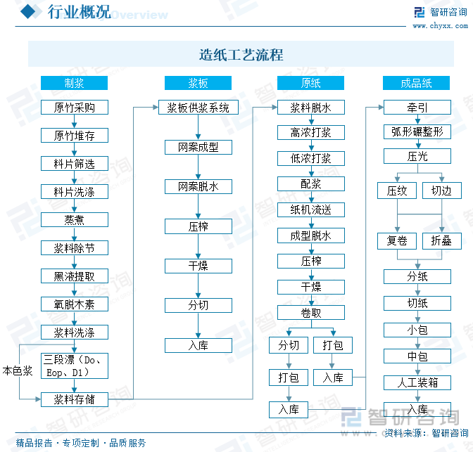 洞察趨勢！智研谘詢發布熱轉印紙報告：深入了解熱轉印紙行業市場現狀及前景趨勢預測