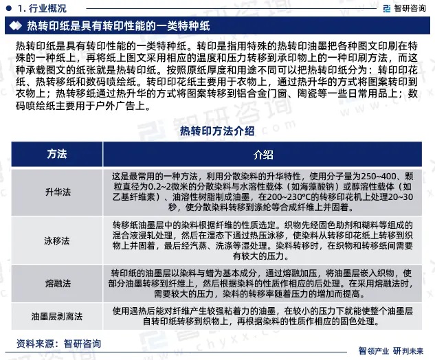 2024年中國熱轉印紙行業市場全景調查、投資策略研究報告 