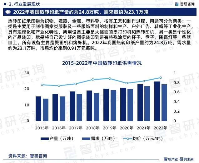 2024年中國熱轉印紙行業市場全景調查、投資策略研究報告 