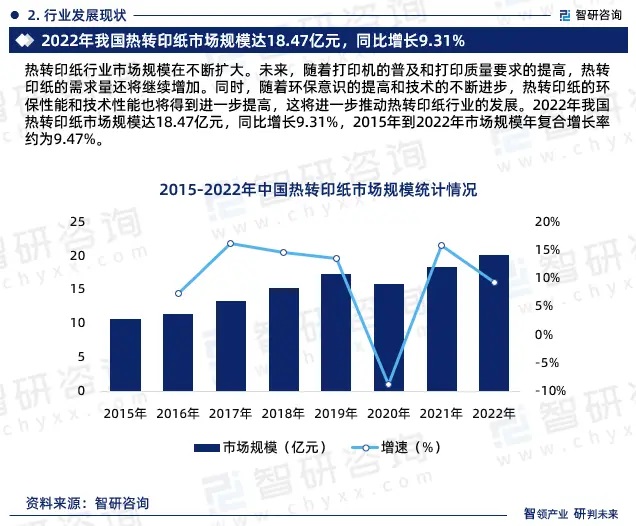 2024年中國熱轉印紙行業市場全景調查、投資策略研究報告 