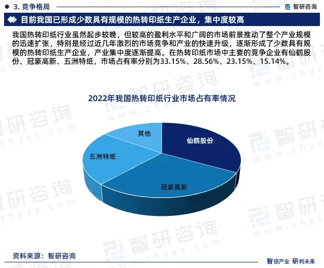 2024年中國熱轉印紙行業市場全景調查、投資策略研究報告 