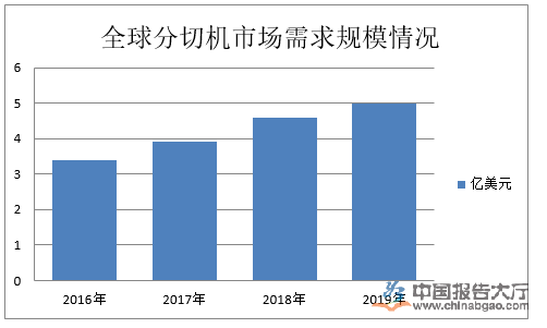 花季视频下载黄色行業政策及環境