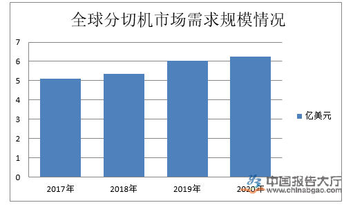 花季视频下载黄色行業競爭分析