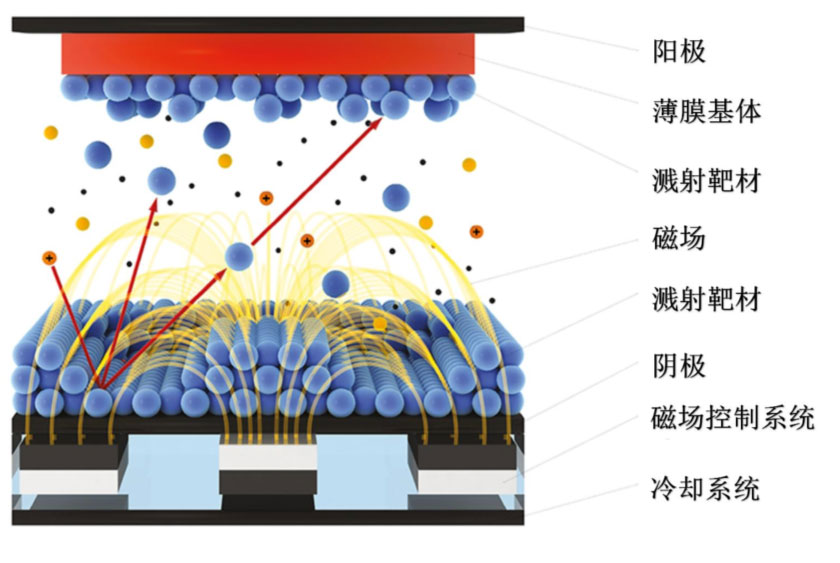 鋰電主流趨勢的複合集流體：需求年複合增速最高191%