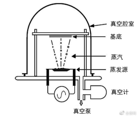 鋰電主流趨勢的複合集流體：需求年複合增速最高191%