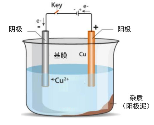 鋰電主流趨勢的複合集流體：需求年複合增速最高191%